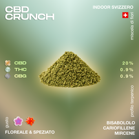 Miscela di fiori CBD Crunch con 20% CBD, 0.9% THC, 0.9% CBG, gusto floreale e speziato, profilo terpenico con bisabololo, cariofillene e mircene.