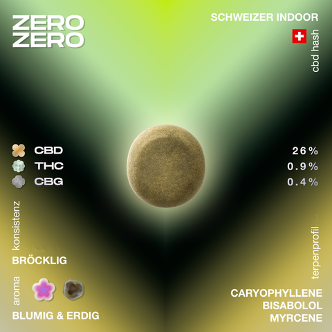 Rundes, bröckliges CBD Hash mit blumigem und erdigem Aroma, 26% CBD, 0.9% THC, 0.4% CBG, enthält Caryophyllene, Bisabolol, Myrcene.