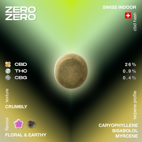 Round piece of CBD hash with a crumbly texture, labeled Zero Zero. Contains 26% CBD, 0.9% THC, and 0.4% CBG. Floral and earthy flavor with caryophyllene, bisabolol, and myrcene terpenes.