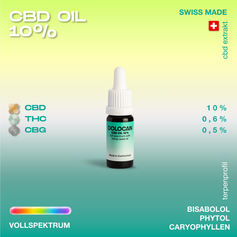 Flasche Dolocan CBD Öl 10% mit Hanfsamenöl, hergestellt in der Schweiz, auf einem farbigen Hintergrund.