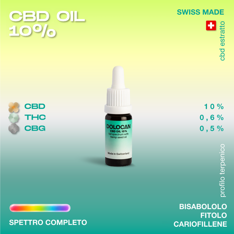 Bottiglia di olio CBD Dolocan al 10% con olio di semi di canapa, prodotto in Svizzera, su sfondo sfumato verde e giallo.