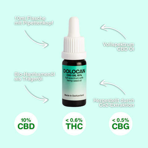 Huile de CBD 10% - Spectre Complet avec Huile de Graines de Chanvre (<1% THC) par DOLOCAN