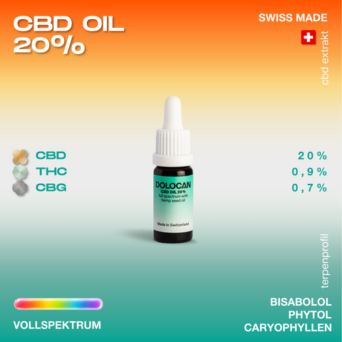 Flasche Dolocan CBD Öl 20% mit Hanfsamenöl, Vollspektrum, hergestellt in der Schweiz, auf farbigem Hintergrund.