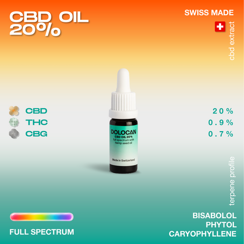 Bottle of Dolocan CBD Oil 20% with hemp seed oil, labeled as full spectrum and made in Switzerland, featuring CBD, THC, and CBG percentages.