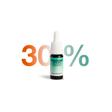Flasche Dolocan CBD Öl 30% mit Hanfsamenöl, hergestellt in der Schweiz, vor einem Hintergrund mit der Aufschrift 30%.