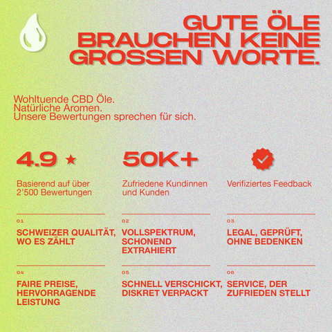 Grafik mit Bewertungen und Vorteilen von CBD Öl, darunter 4.9 Sterne basierend auf über 2500 Bewertungen und 50K+ zufriedene Kunden.