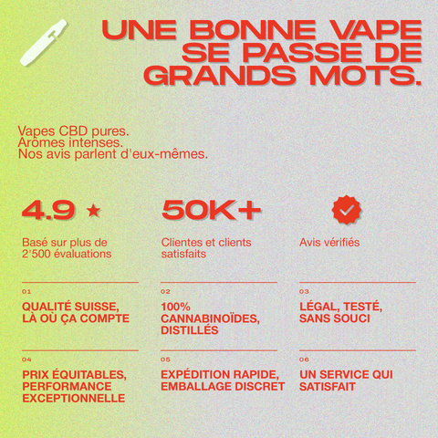 Texte en rouge sur fond jaune et gris décrivant les avantages des vapes CBD, avec des évaluations et des caractéristiques du produit.