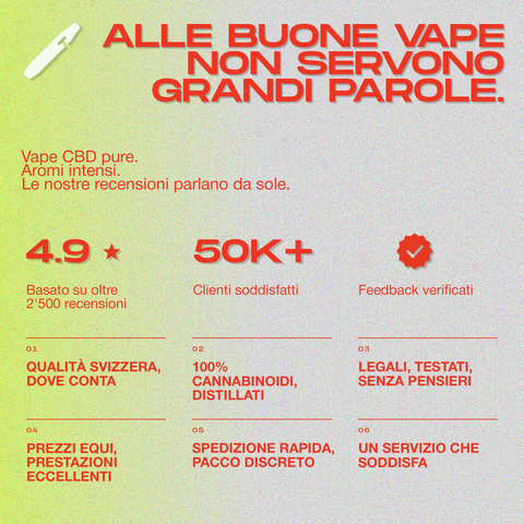 Grafik mit Bewertungen und Vorteilen von CBD Vape Gelato, darunter hohe Kundenzufriedenheit und schnelle Lieferung.