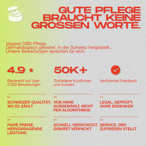 Werbegrafik mit Text zur veganen CBD-Pflege, Bewertungen und Qualitätsmerkmalen der CBD Face Cream von DOLOCAN.