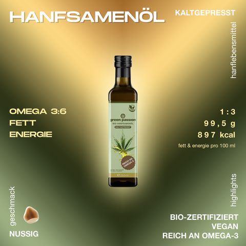 Flasche Bio-Hanfsamenöl von Green Passion, kaltgepresst, 250ml, mit Angaben zu Omega 3:6 Verhältnis, Fett- und Energiegehalt sowie vegan und bio-zertifiziert.