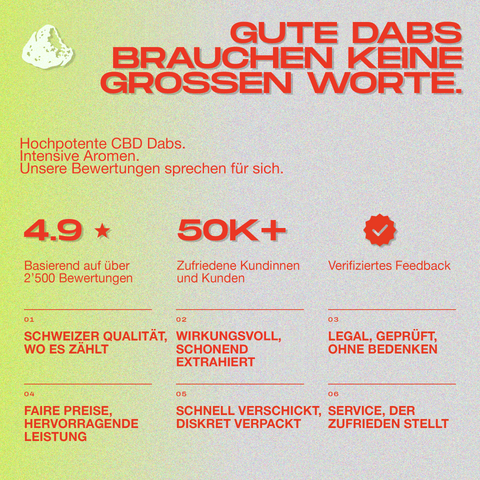 Grafik mit roten Texten zu CBD Dabs, Bewertungen und Kundenzufriedenheit auf gelbem Hintergrund.