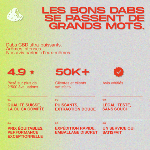 Texte en rouge sur fond dégradé avec des évaluations et des avantages du produit CBD Dab, mettant en avant la qualité suisse et l'expédition rapide.