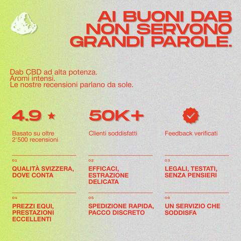 Grafica con testo promozionale per Live Resin, evidenziando recensioni positive e benefici del prodotto CBD.