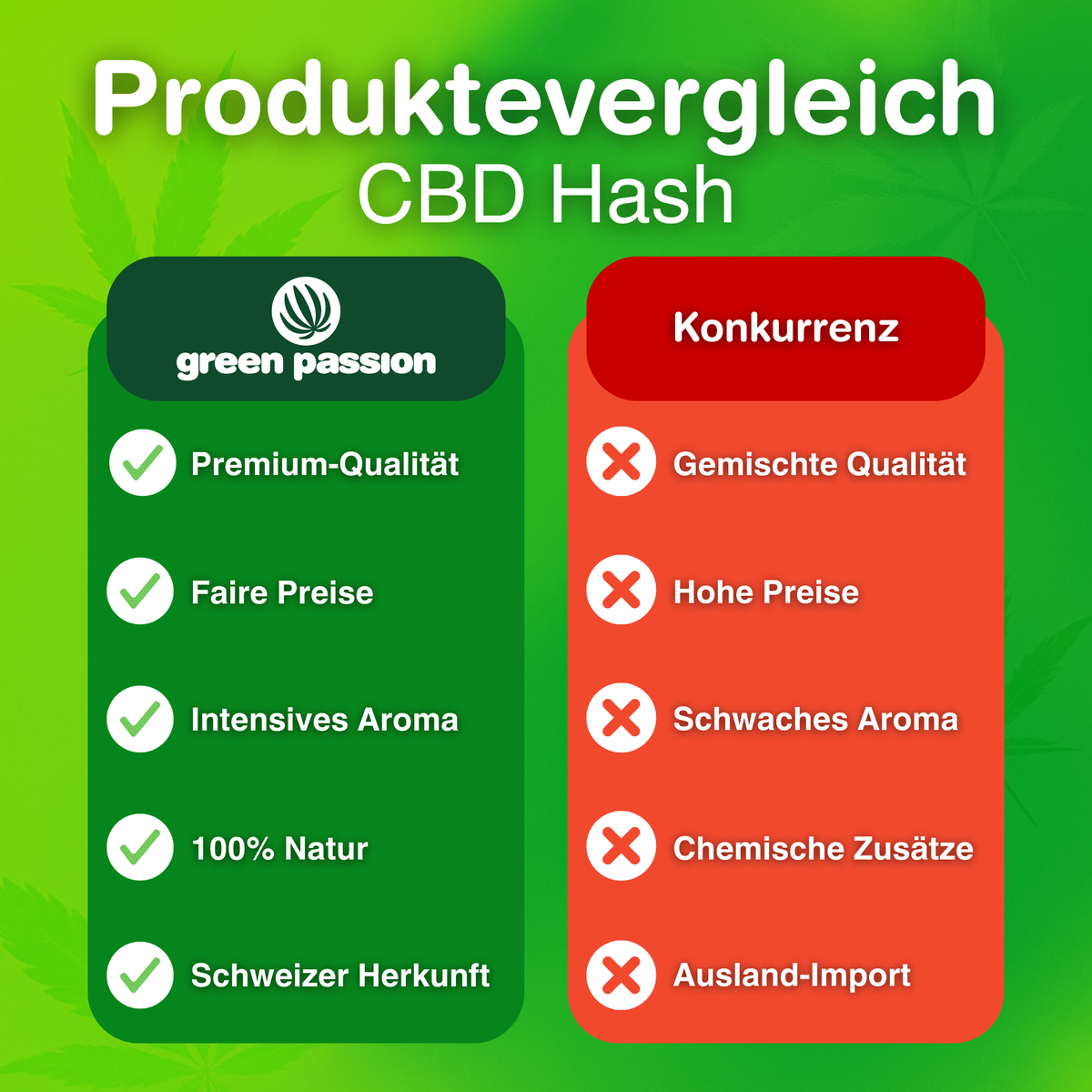 Manali Cream - Hash de CBD Indoor  Green Passion