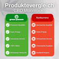 Comparaison de produits CBD Moonrocks : colonne verte à gauche pour la qualité premium, des prix justes et une origine suisse ; colonne rouge à droite pour la concurrence.