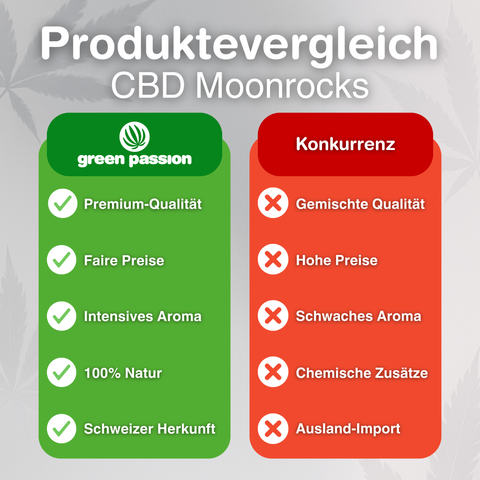 CBD Moonrocks