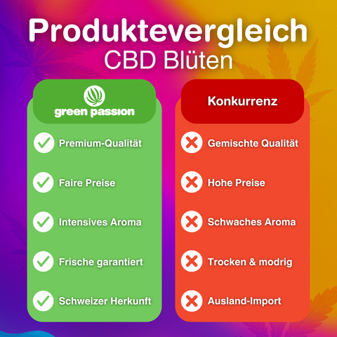 Velvet Passion - CBD Blüten Indoor