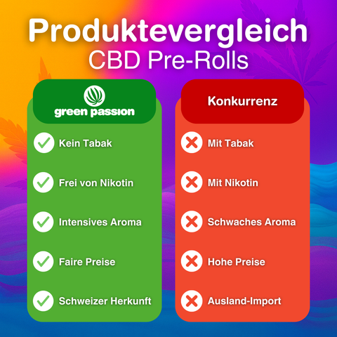 Passion Kush Pre-Rolls - Joint de CBD Indoor