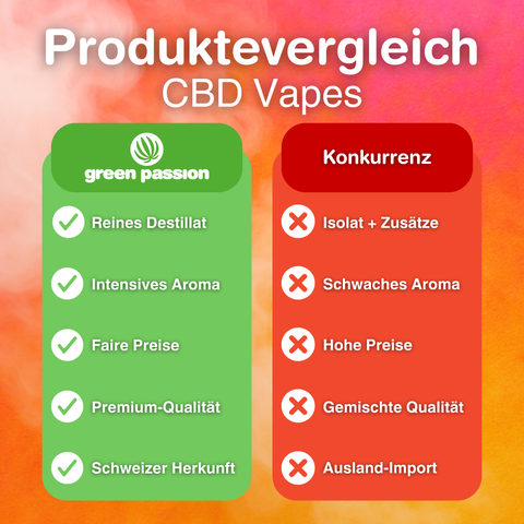 CBD Vape Pen