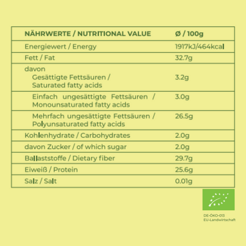 Nährwerttabelle der Green Passion Bio-Hanfsamen 500g – wertvolle Nährstoffe mit hohem Proteingehalt, gesunden Fettsäuren & Ballaststoffen.
