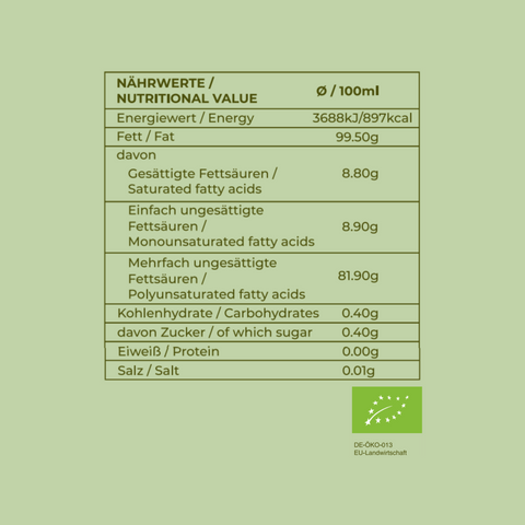 Nährwerttabelle für Bio-Hanfsamenöl von Green Passion – hoher Gehalt an mehrfach ungesättigten Fettsäuren und essenziellen Omega-Fettsäuren.