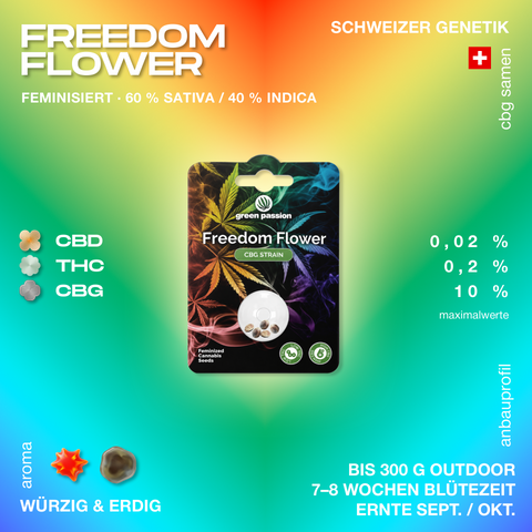 Verpackung der Freedom Flower CBG Hanfsamen von Green Passion mit Angaben zu Genetik, THC, CBD, CBG Gehalt und Aroma.