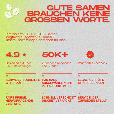 Grafik mit Informationen zu feminisierten CBD- und CBG-Samen, Bewertungen und Qualitätsmerkmalen von Green Passion.