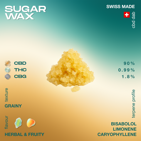 Yellow sugar wax with a grainy texture, labeled as Swiss made CBD dab, containing 90% CBD, 0.99% THC, and 1.8% CBG, with herbal and fruity flavor.