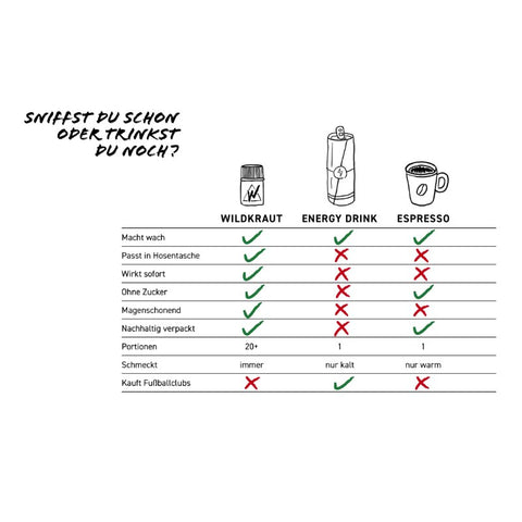 Wildkraut Energysniff